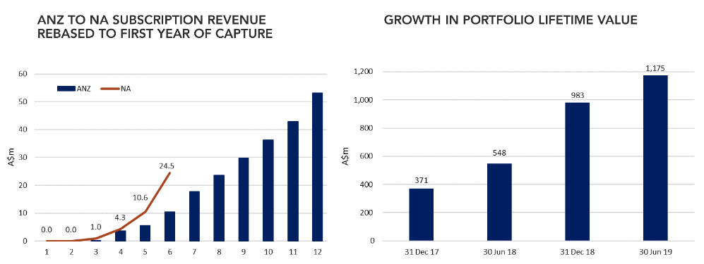 NEARMAP - GROWTH STOCK-1