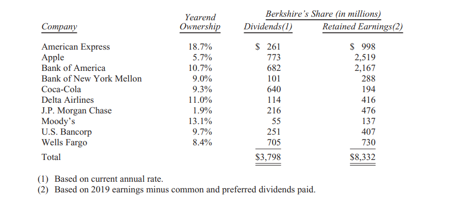 berkshire 2