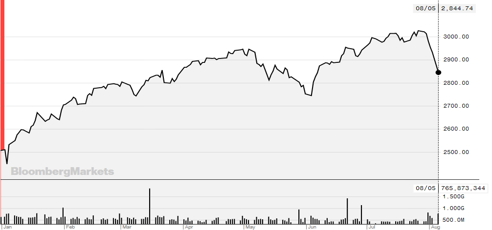 SP500-Peformance-2019 (1)