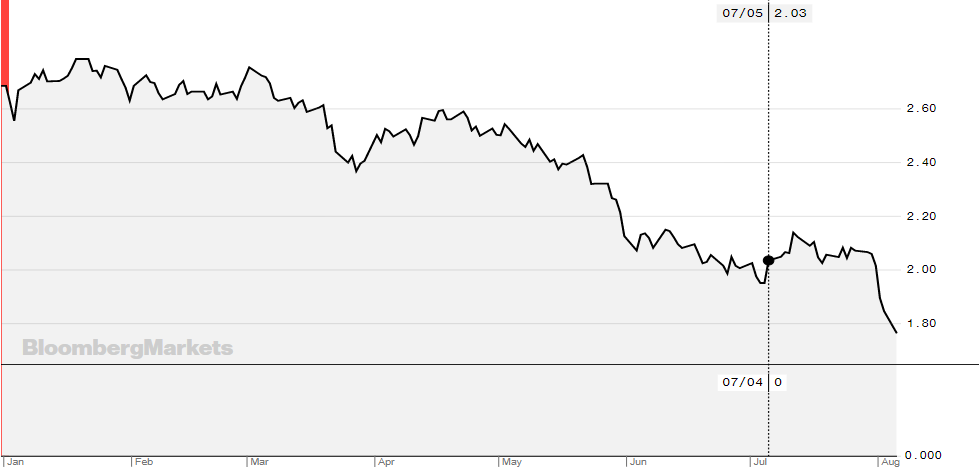 US-10-year-treasury-bond-yields-2019