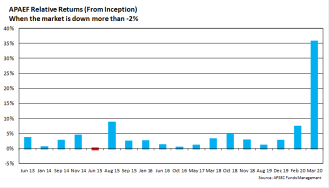 apaef-relative-returns