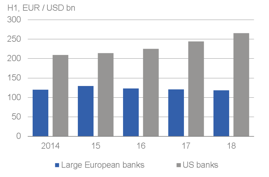 changes-in-net-interest-income-of-european-and-us-banks