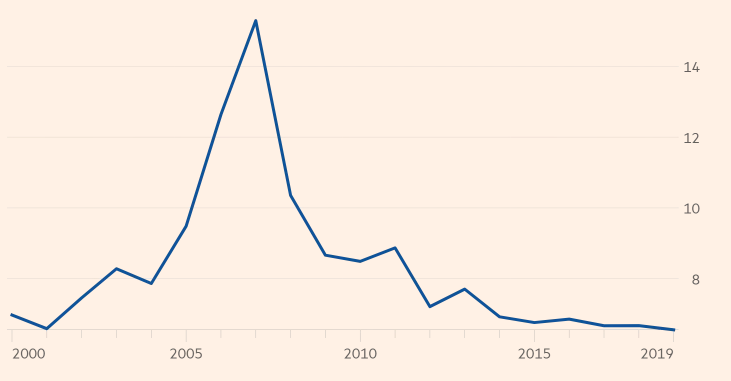 chinese labour productivity growth